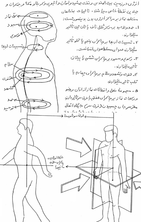 دانلود کتاب درمانگری اسلامی بيوانرژی از استاد قندی