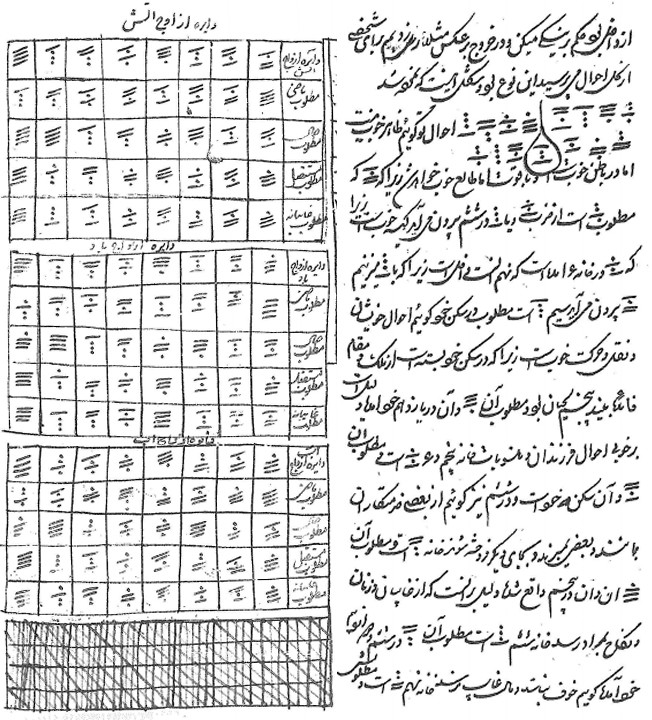 اگر یکی دفعه ایده سن غایت اعلی اولورا شده حکما احراق اولی 