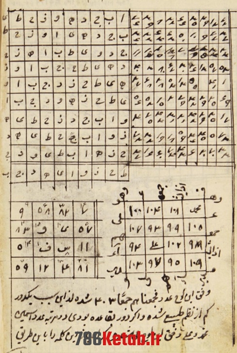 علم اعداد, کتابهای محمود دهدار