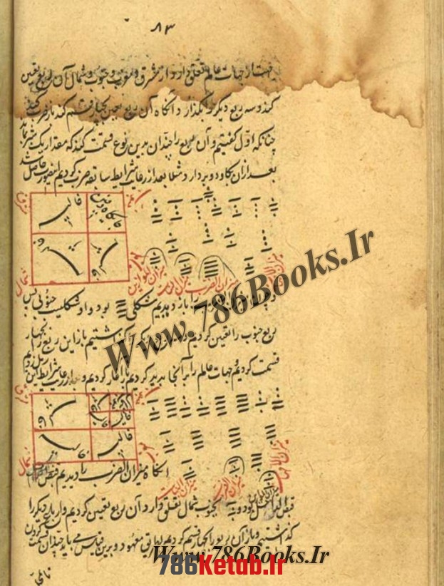 کتاب مجموعه رمل, انوار الرمل از حافظ شیرازی, جداول رمل