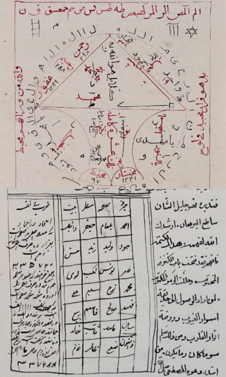 فی حفه الاسم الاعظم و هذا صوت