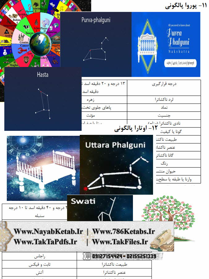 کتاب ناکشاتراها منازل در آسترولوژی ودیک
